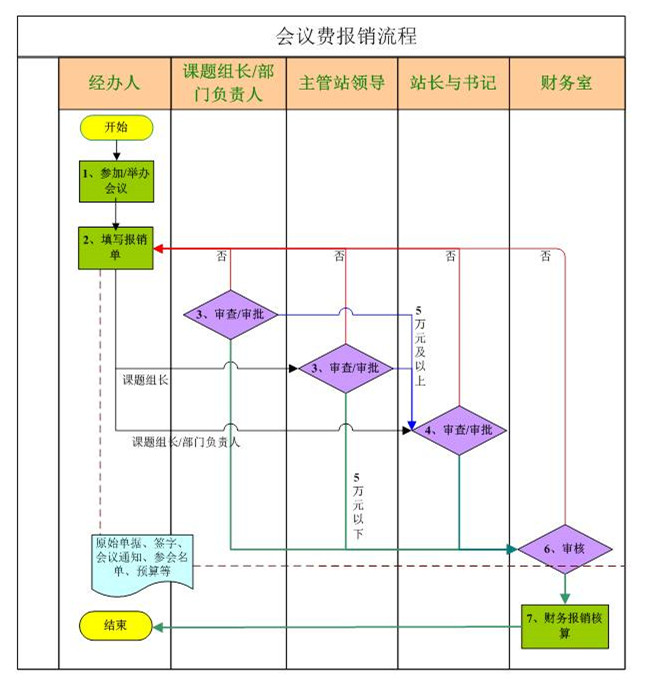 【机关会议规章制度】